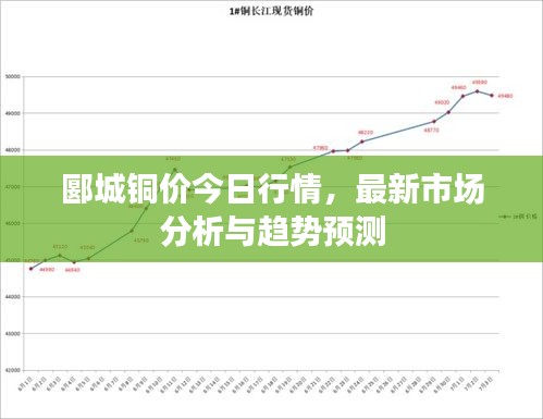 郾城銅價今日行情，最新市場分析與趨勢預(yù)測