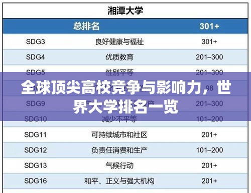 全球頂尖高校競爭與影響力，世界大學(xué)排名一覽