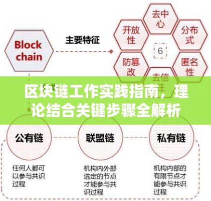 區(qū)塊鏈工作實(shí)踐指南，理論結(jié)合關(guān)鍵步驟全解析