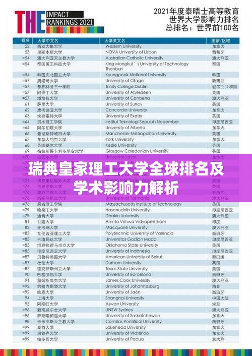 瑞典皇家理工大學全球排名及學術影響力解析