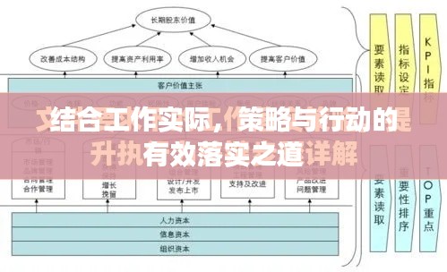 結(jié)合工作實際，策略與行動的有效落實之道