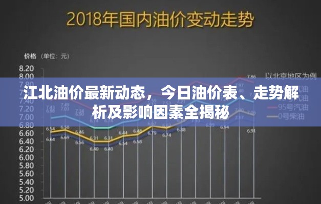 江北油價最新動態(tài)，今日油價表、走勢解析及影響因素全揭秘