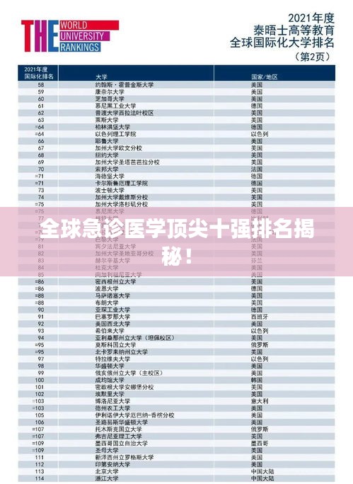全球急診醫(yī)學(xué)頂尖十強排名揭秘！