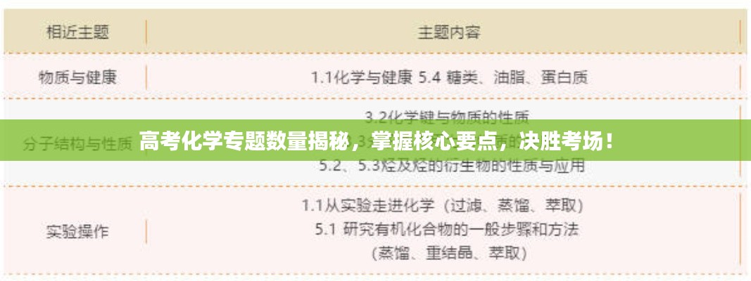 高考化學(xué)專題數(shù)量揭秘，掌握核心要點，決勝考場！