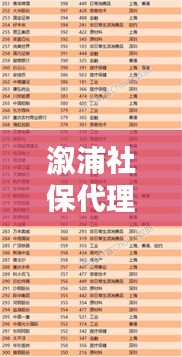 溆浦社保代理公司權(quán)威排名榜揭曉！