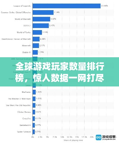 全球游戲玩家數(shù)量排行榜，驚人數(shù)據(jù)一網(wǎng)打盡！