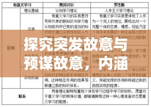 探究突發(fā)故意與預(yù)謀故意，內(nèi)涵差異及心理影響解析