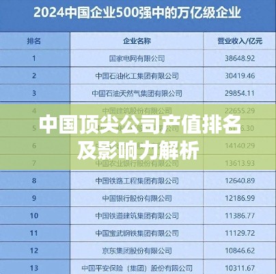 中國頂尖公司產(chǎn)值排名及影響力解析